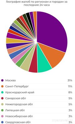 Не работает Почта Банк 2 сентября 2024 года, почему, что делать?