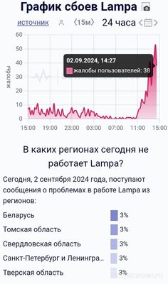 Не работает Lampa 2 сентября 2024 года, почему, что делать?