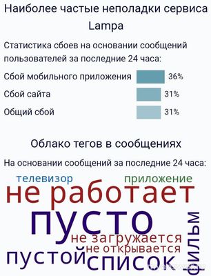 Не работает Lampa 2 сентября 2024 года, почему, что делать?