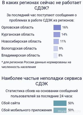 Не работает СДЭК Онлайн 06.02.2025, почему, что делать, надолго ли?