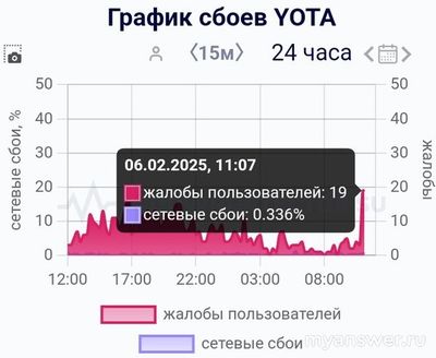 Не работает Йота (связь, интернет) 06.02.2025, в чем причина?