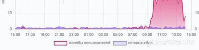 Не работает ЕИС Закупки Онлайн 05.02.2025, почему, что делать, надолго ли?