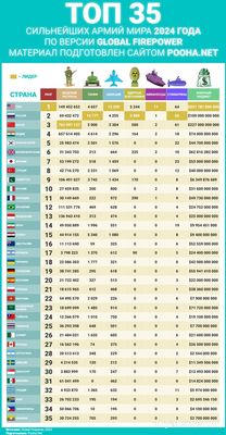В какой арабской стране самая сильная армия?