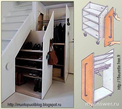 Как использовать пространство...? Какую лестницу на 2 этаж лучше выбрать?