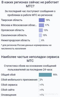 Не работает МТС (связь, интернет) 7.02.25, что делать, надолго ли?