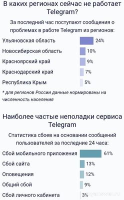 Не работает приложение Телеграм 07.02.2025, почему, что делать, надолго ли?