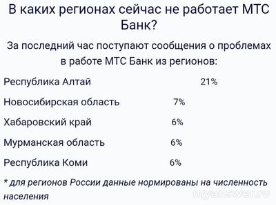 Не работает МТС Банк Онлайн 07.02.2025, почему, что делать, надолго ли?