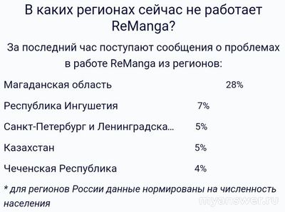 Не работает ReManga Онлайн 07.02.2025, почему, что делать, надолго ли?