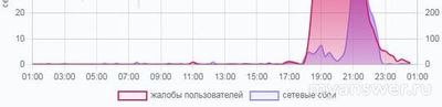 Не работает KION 07.02.25. Почему, как исправить, надолго ли?