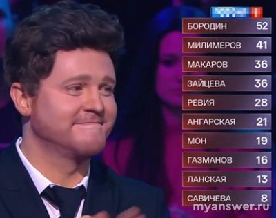 "Один в один" 07.02.25 какие оценки, турнирная таблица, кто лучший, худший?