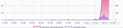 Не работает Кион на телевизоре, пишет live, как исправить ошибку?