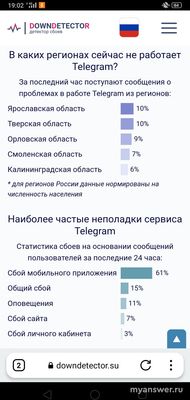 Почему не работает Телеграм 9 февраля 2025 г. , что делать?