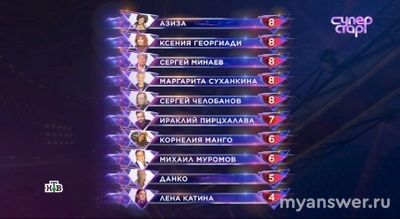 Шоу Суперстар 08.02.25 (2 выпуск) выгнали Лену Катину, почему, заслуженно?