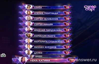 Шоу Суперстар 08.02.25 (2 выпуск) выгнали Лену Катину, почему, заслуженно?