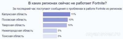 Не работает Фортнайт онлайн 8.02.25, почему, что делать, надолго?