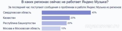 Не работает Яндекс Музыка сайт, приложение 8-9.02.25, почему, что делать?
