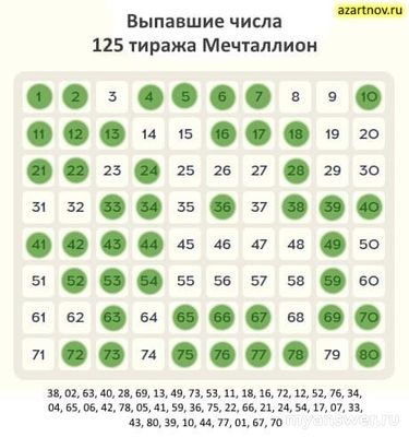 Какие номера выпали в 125 тираже «Мечталлион»?