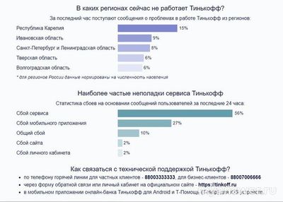 Почему не работает Т-банк (Тинькофф банк) 10 февраля 2025 сайт, приложение?