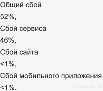 Не работает сервис Дом. ру 10..02.25, почему, что делать?