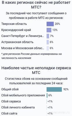 Не работает (связь и интернет) МТС 14.02.25. Почему, как исправить?