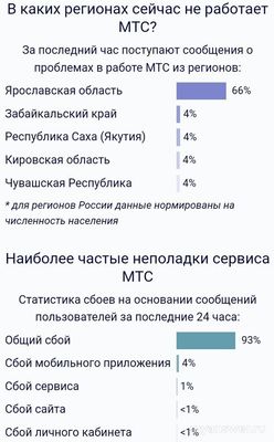Не работает (связь и интернет) МТС 13.02.25. Почему, как исправить?