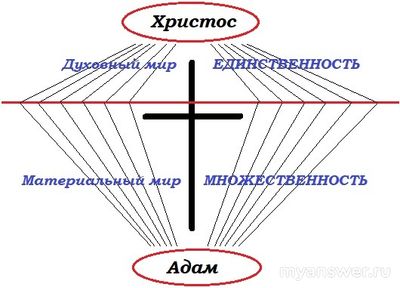 Если первородный грех в нашей ДНК - каким образом был снят жертвой Иисуса?