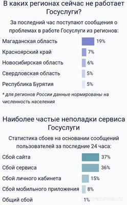 Не работают Госуслуги 11.02.25. Почему, что делать, надолго ли?