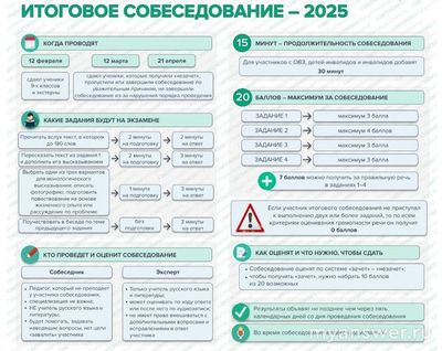 Со скольки и до скольки будет итоговое собеседование 12 февраля 2025 года?