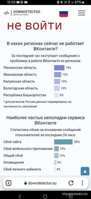 Почему не работает Вконтакте 17 февраля 2025, что делать?