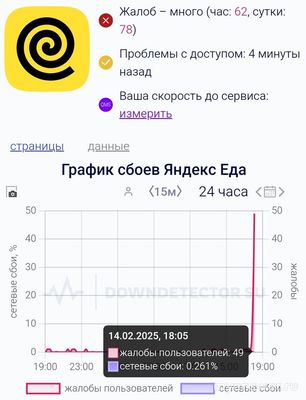 Не работает Яндекс Еда Онлайн 14-15.02.2025, почему, что делать, надолго?