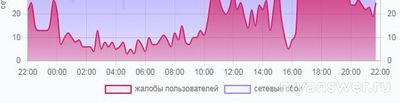 YouTube заблокировали в России 14 февраля 2025 года или нет, что известно?