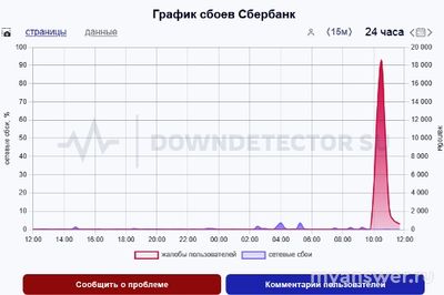 Нет карты в приложении Сбербанк Онлайн. Пропала карта. Что делать?