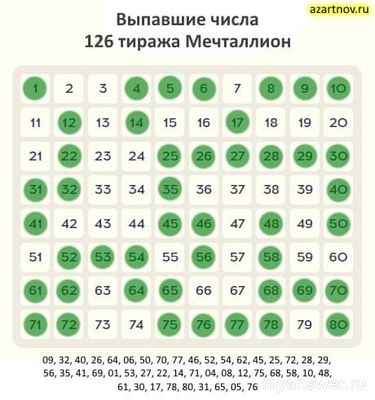 Национальная лотерея "Мечталлион". Тираж 126. Какие призы разыграли?