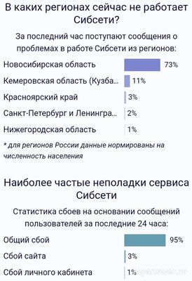 Не работает интернет Сибсети 13-14.02.2025, почему, что делать, надолго ли?