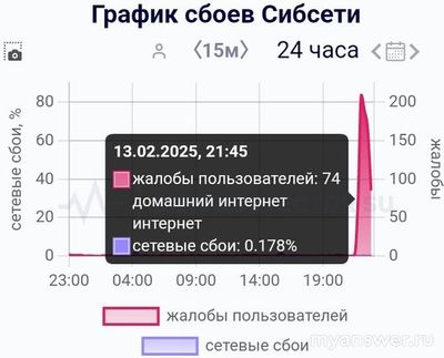Не работает интернет Сибсети 13-14.02.2025, почему, что делать, надолго ли?