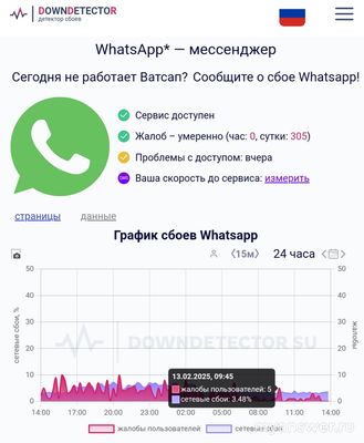 Не работает WhatsApp 13.02.25. Почему, как исправить, надолго ли?