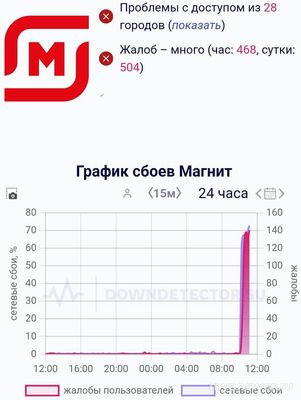 Почему не загружается сайт, приложение Магнит ошибка 21, как исправить?