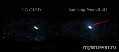 LED, OLED, QLED- какие экраны телевизора лучше? Почему?