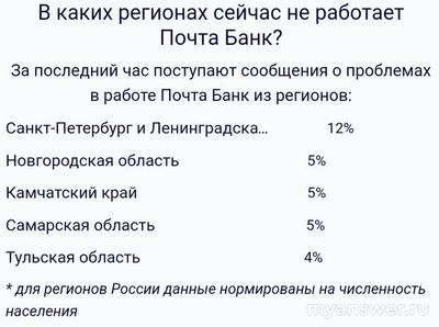 Не работает Почта Банк Онлайн 14.02.2025, почему, что делать, надолго ли?
