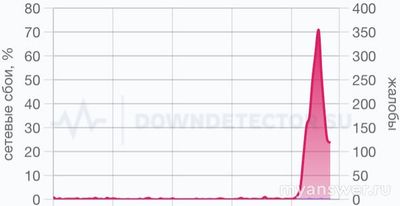Не работает Почта Банк Онлайн 14.02.2025, почему, что делать, надолго ли?
