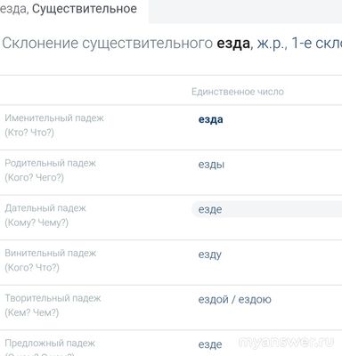 Почему "слово езда" склоняется "ехать", "еду"?