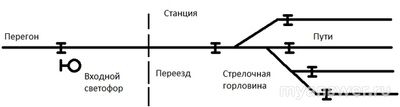 Почему тепловоз катает вагоны туда сюда на переезде в час пик?