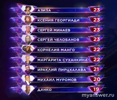 Шоу "Суперстар" 15.02.25 почему Данко не покинул проект, справедливо?