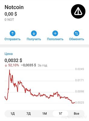 Прогноз NOT coin на 2025?