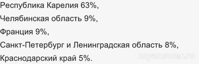 Почему не работает сайт, приложение Озон15.02.2025? Что за сбой?