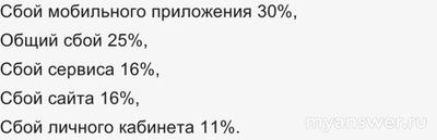 Почему не работает сайт, приложение Озон15.02.2025? Что за сбой?