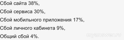 Не работает сайт, приложение Альфа-банк 15.02.25, почему, что делать?