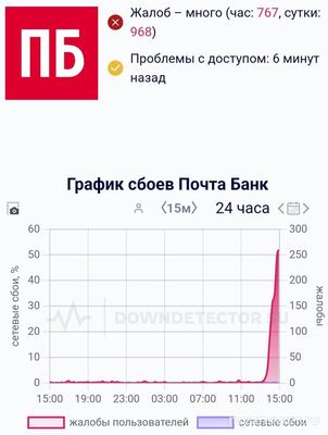 Почему не могу войти в Почта Банк Онлайн ошибка сервера, как исправить?