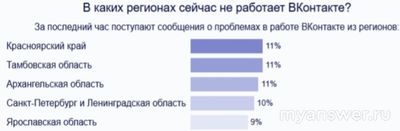 Не работает ВКонтакте (ВК) онлайн 14.02.25, почему, что делать, надолго?