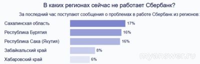 Не работает Сбербанк онлайн 14.02.25 надолго ли, как исправить?